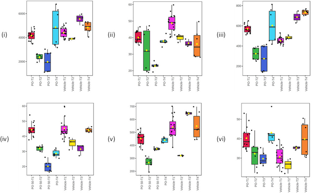 Multi-panel metabolite trajectory plots showing time-resolved urinary excretion patterns following drug administration.