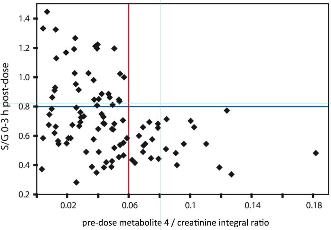 ADME-Tox Profiling 