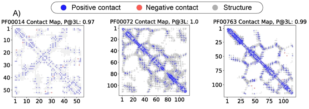 Contact map from Frobenius Score analysis