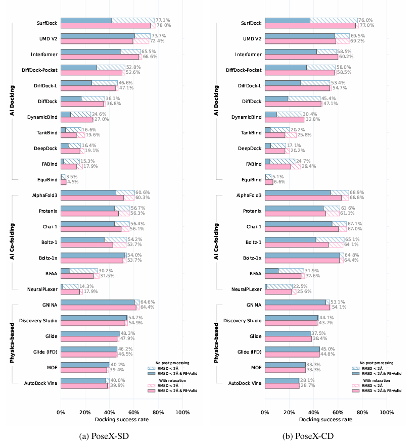 PoseX benchmark results