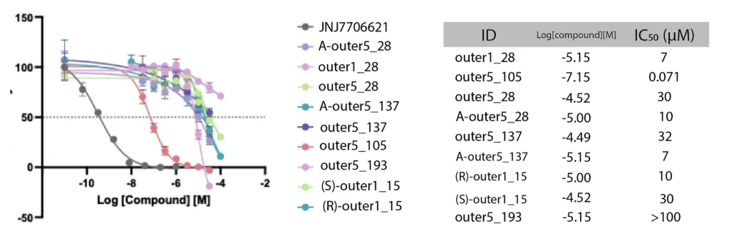 Case study figure