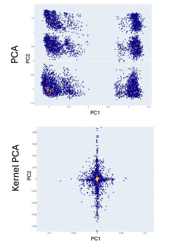 Kernel PCA projection of AntiBERTy-encoded antibody sequences