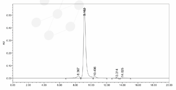 SEC-HPLC chromatogram of purified Fab-antigen complex demonstrating monodisperse peak profile and complex integrity post-purification.