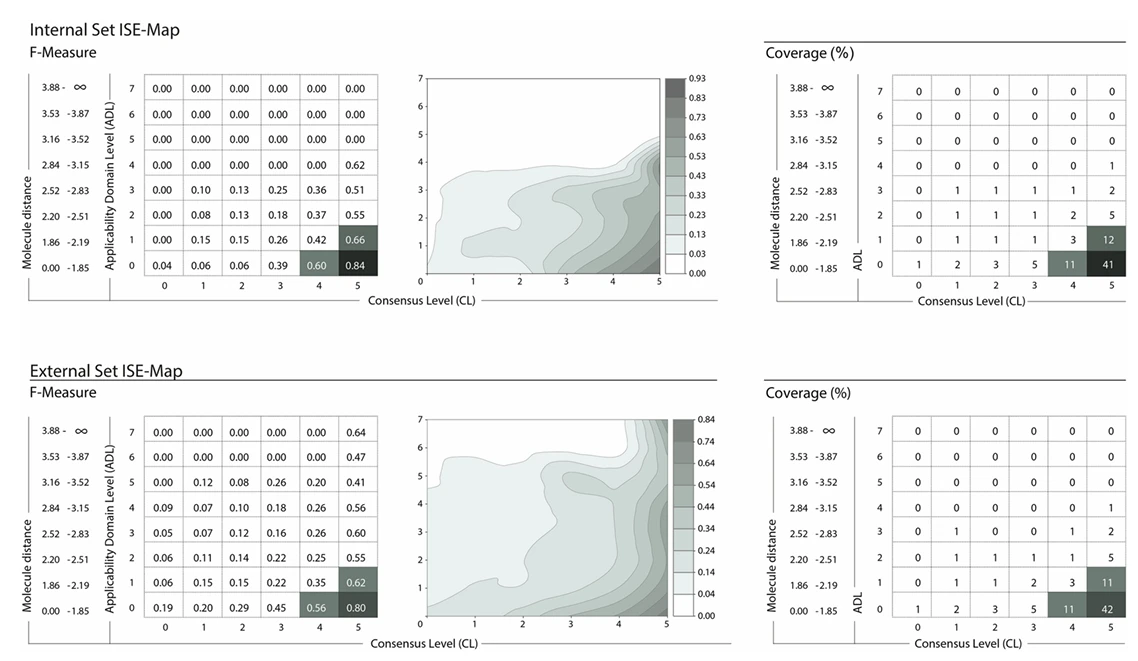 ISE-map contour plots