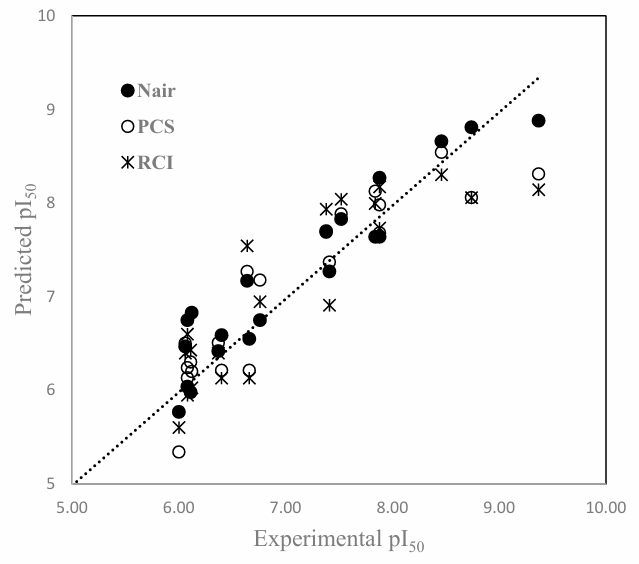 Predicted versus experimental pIC50 values for 20 chiral CCR2 antagonists