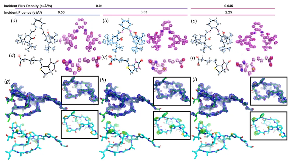 Small-molecule and thiopeptide structures determined from nanocrystal MicroED data using event-based electron counting.