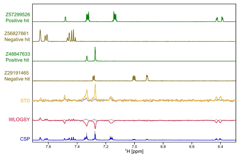 Representative STD-NMR screening data for fragment cocktails against SARS-CoV-2 PLPro.